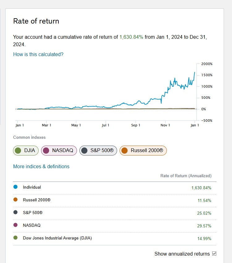 Portfolio Chart